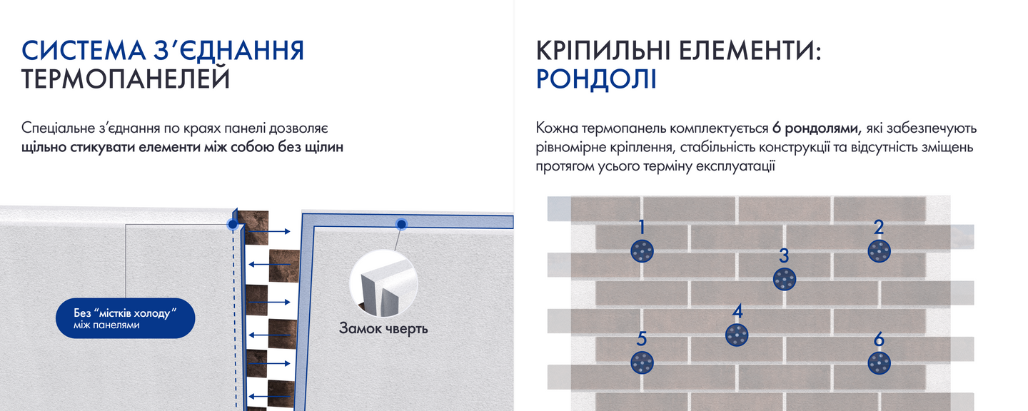 PC Схема термопанелі (система з'єднання)